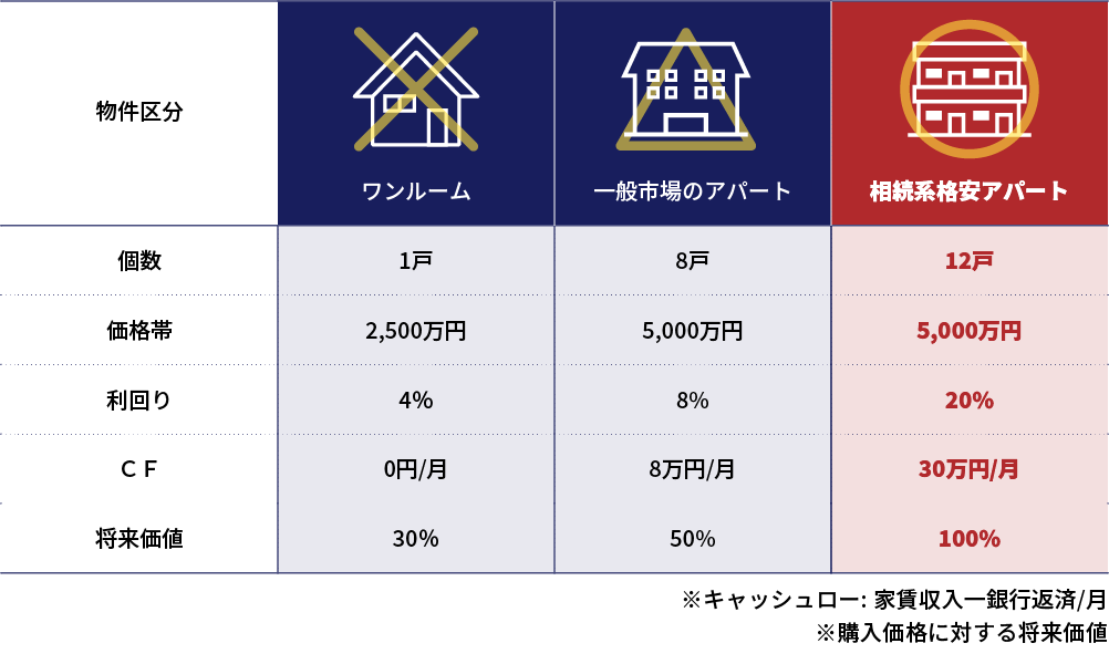 表